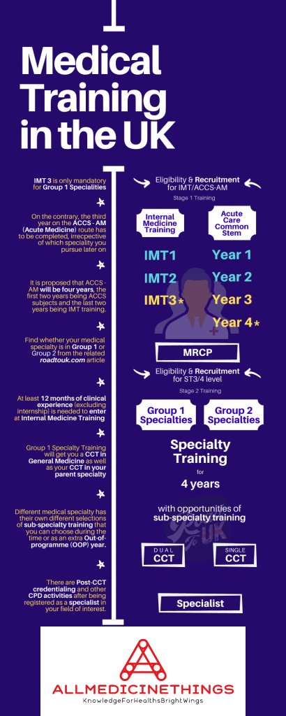 PLAB in 2023 and Specialist pathways in the UK