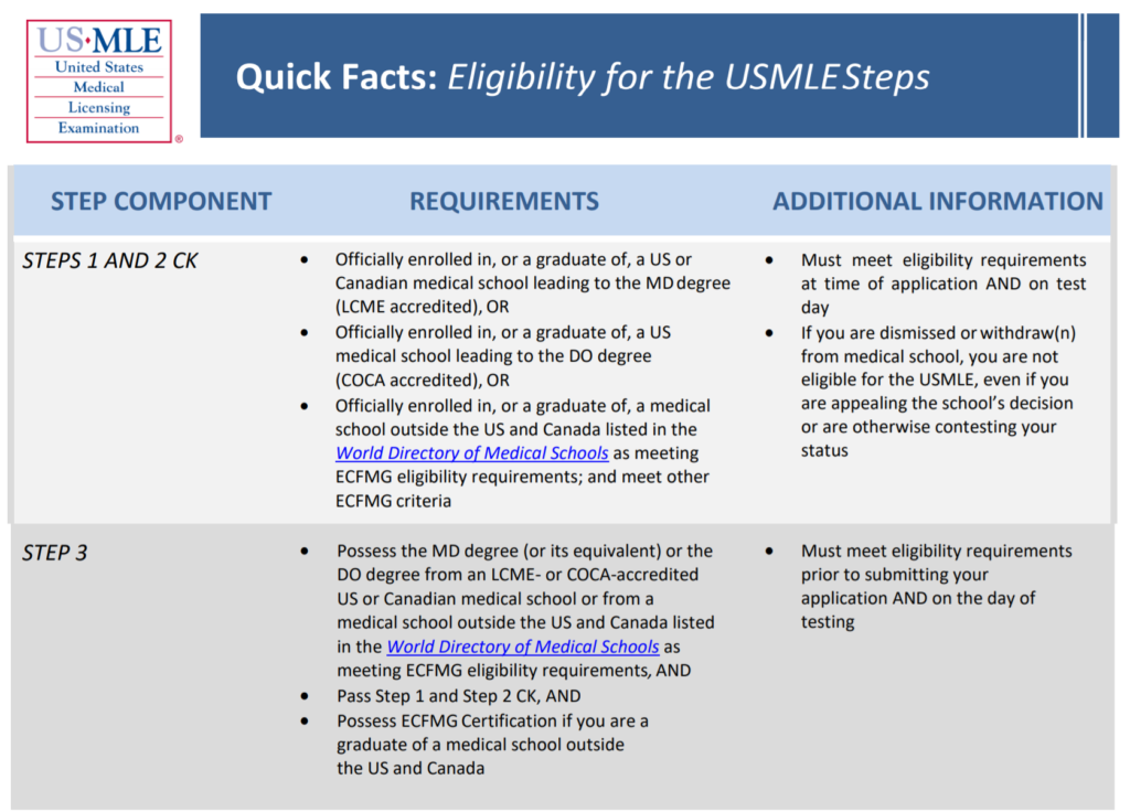 USMLE Step 1 Guide