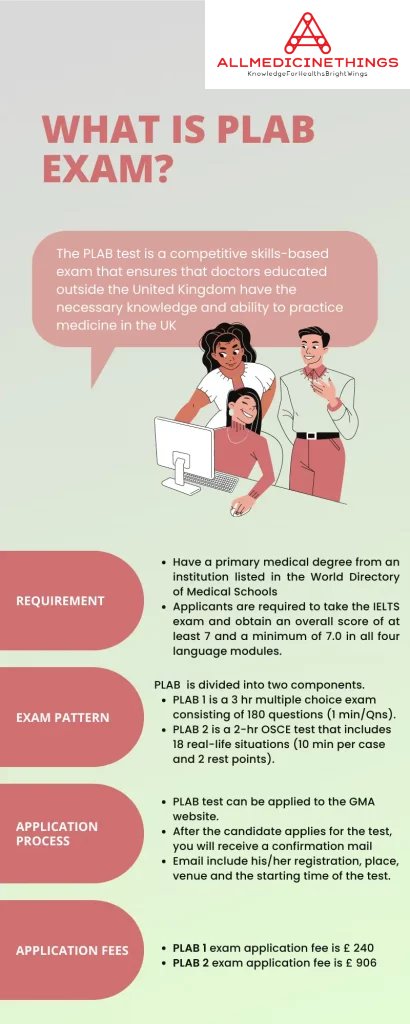 PLAB in 2023 a rough informational chart