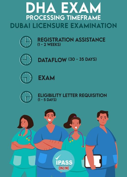 DHA Registration time